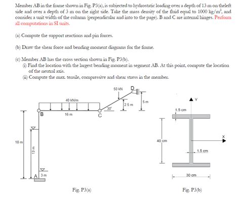 Member Ab In The Frame Shown In Fig P3 A Is Subjected To