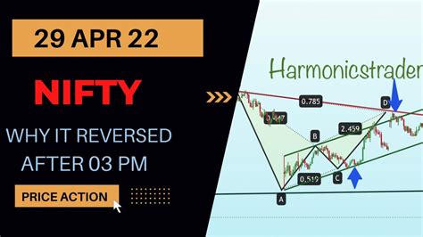 Nifty 29 Apr 22 Analysis Nifty Tomorrow Niftyprediction Priceaction