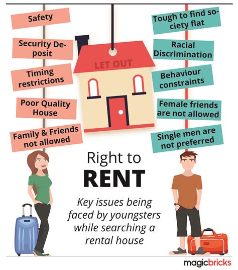 California Renters Rights Myrah Tiphany