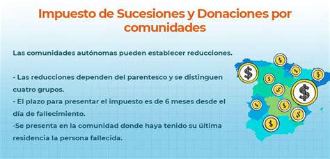 Impuesto De Sucesiones Y Donaciones Por Comunidades En 2025