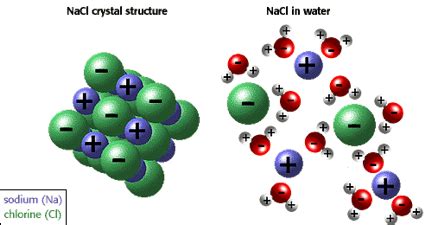 General Characteristics Of Solid State Study Material For IIT JEE