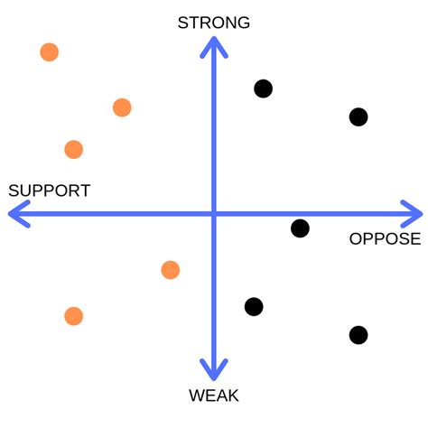 Coalition Mapping: Understand Your Coalition Landscape