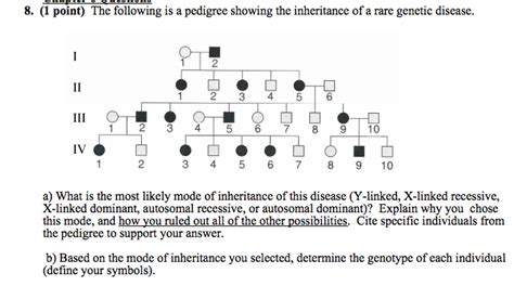 Solved The Following Is A Pedigree Showing The Inheritance