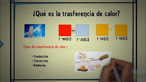 Tipos De Transferencia De Calor Conducci N Convecci N Y Radiaci N