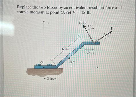 Solved Replace The Two Forces By An Equivalent Resultant Chegg