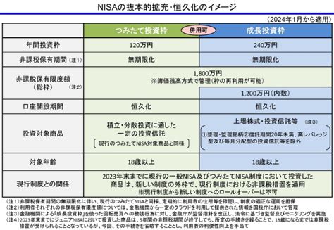 令和5年度税制改正速報！ Fps Net