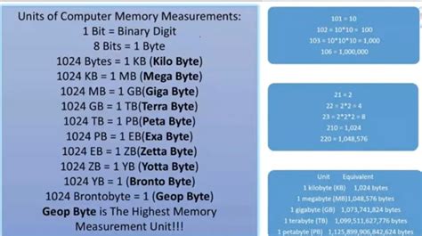 Computers Memory Measurements