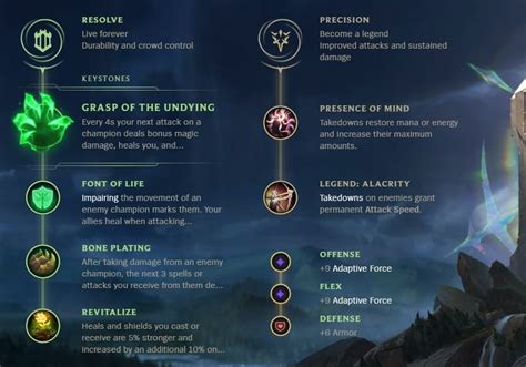 League Of Legends Senna Support Guide