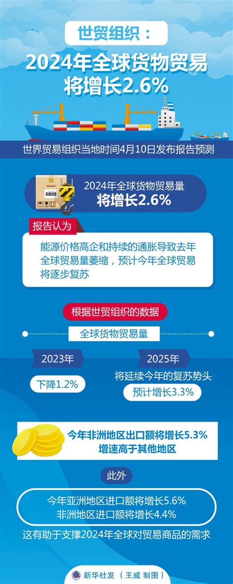 中国连续7年保持货物贸易第一大国地位 湖北日报数字报