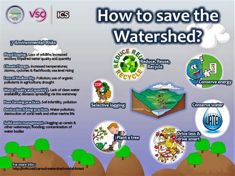 21 Volunteers: How to save the Watershed Poster by Pilar Team