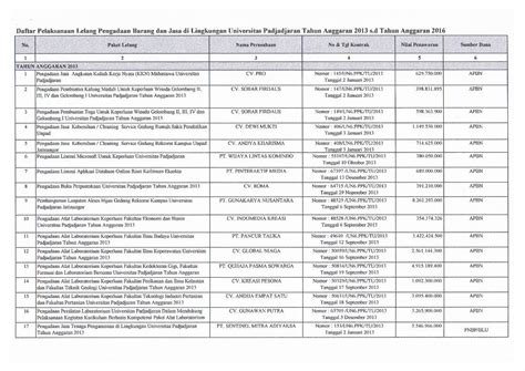 PDF Daftar Pelaksanaan Lelang Pengadaan Barang Dan Jasa 2013 2016