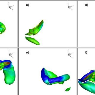 Iso Surface Of The Q Criterion Colored With Pressure Contours At N