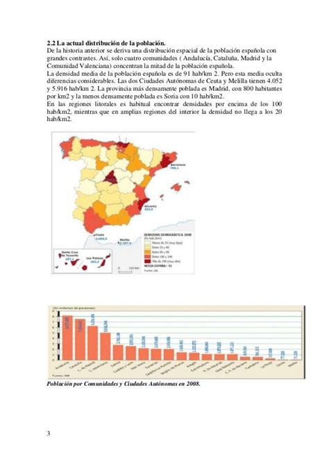 Evolución Y Distribución De La Población Española