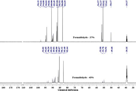 ¹³c Nmr Results Of Standard And Concentrated Formaldehyde Download Scientific Diagram