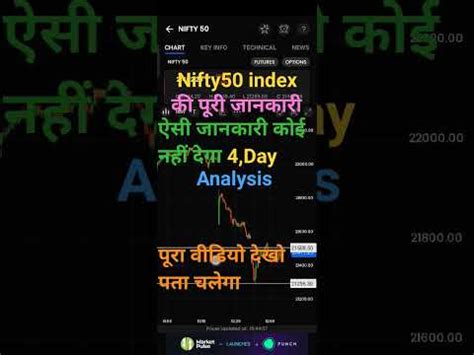 Nifty50 Analysis Bank Nifty Prediction For 19 January Tomorrow