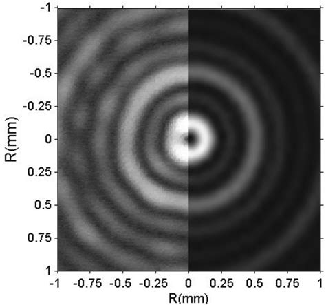 The Experimental Left And Calculated Right Beam Transverse Download Scientific Diagram