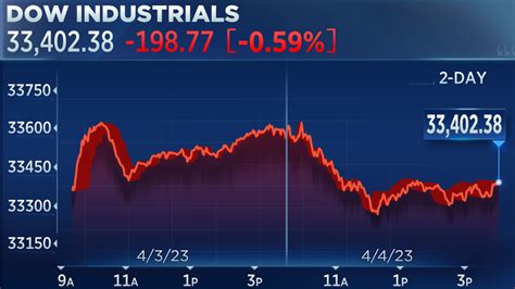 Stock Market Today Live Updates