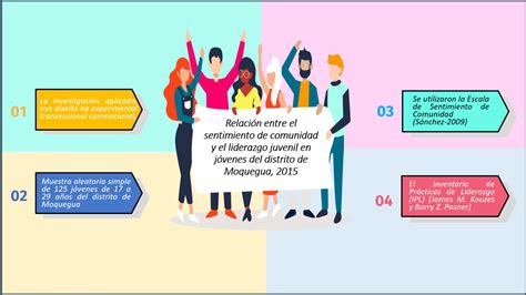 Solution Diapositivas Del Trabajo De Investigaci N Relaci N Entre El