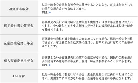 年金ポータビリティ加入者基金からの給付｜トプコン企業年金基金