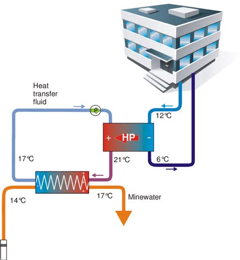 Simple Air Conditioning Circuit Diagram Wiring Draw