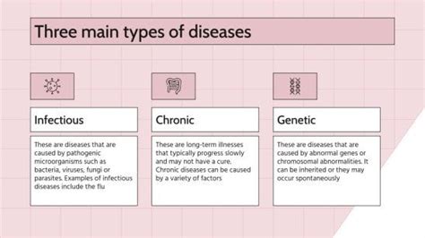 Large Intestine Diseases | Google Slides & PPT