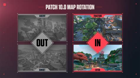 Valorant Patch 100 New Map Pool