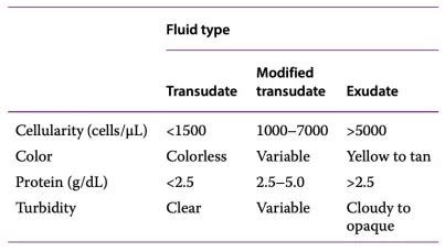 Combination 1 A Cardiological And Haemopoietic Diseases Of Swine 90