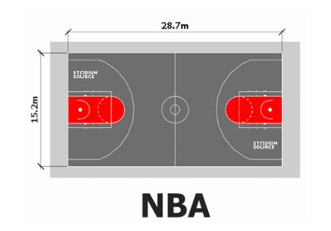 Descubrir 86 Imagen Cuanto Mide Una Cancha De Basquetbol Y Sus Reglas Abzlocal Mx