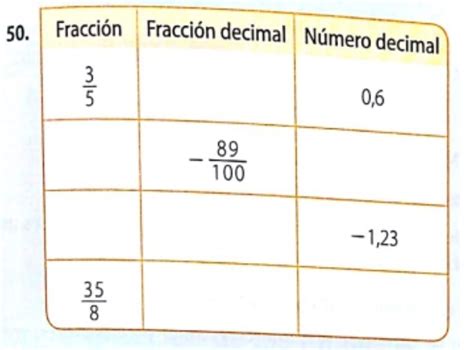 Completa La Tabla Fracción Fracción Decimal Número Decimal Pág 81 Brainly Lat