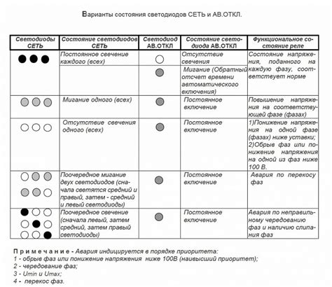 Реле контроля трехфазного напряжения, перекоса и последовательности фаз ...