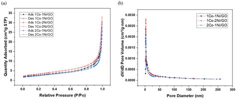 Chemengineering Free Full Text Catalytic Performance Of Bimetallic