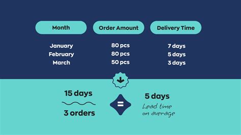 Reorder Point Formula And Safety Stock A Complete Guide