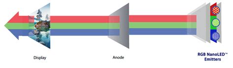 WTF are Quantum Dots? - ecoustics.com