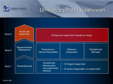 Ppt Supervisión Basada En Riesgo Powerpoint Presentation Free Download Id 5626107