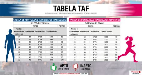 Saiba Como Se Preparar Para O Teste De Aptid O F Sica Da Pmesp Curso