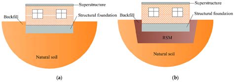 Schematic Diagram Of The Gsi Rsm System A Without Gsi Rsm System