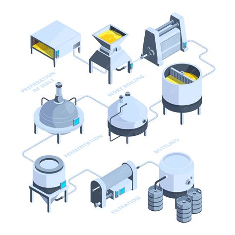 Premium Vector Isometric Landscape Of Brewery Beer Production