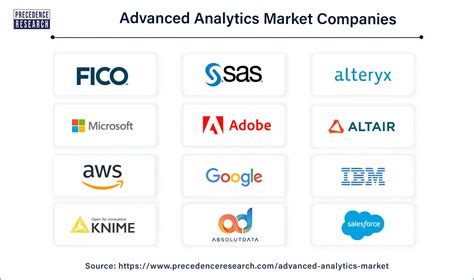 Advanced Analytics Market Size To Hit Usd Bn By