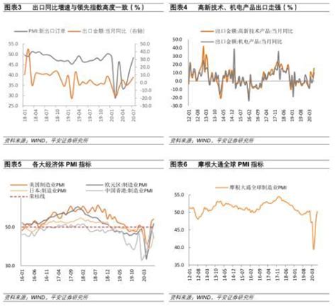 平安宏观：7月份外贸数据点评――外需修复趋势渐显