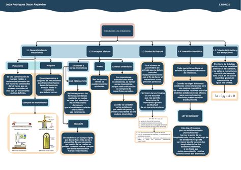 Elabora En Tu Cuaderno Un Mapa Conceptual De Los Mecanismos The Best