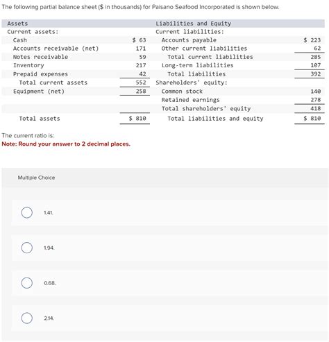 Solved The Following Partial Balance Sheet In Thousands Chegg