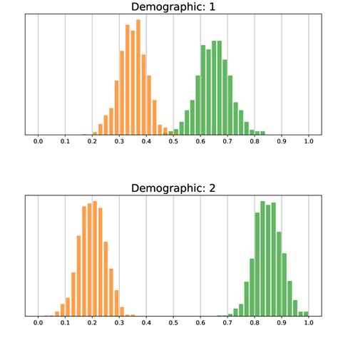 Fairness Index Measures To Evaluate Bias In Biometric