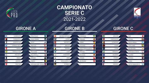 Serie C La Composizione Dei Tre Gironi Alfredo Pedull