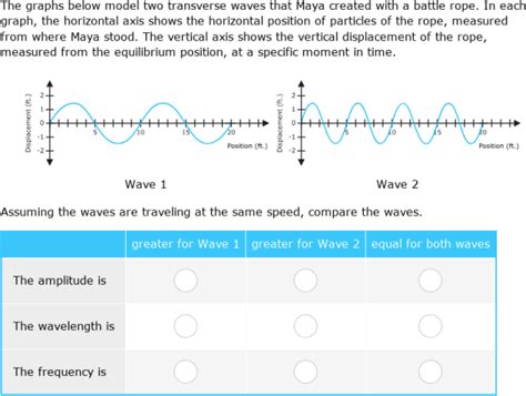 Ixl Transverse Waves 7th Grade Science