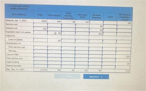 Solved A Partially Completed Pension Spreadsheet Showing The Chegg