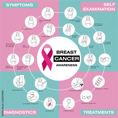 Breast Cancer Awareness Set Vector Illustration Self Examination