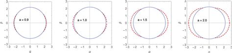 Schematic diagram of ergosphere. The region between the ergosurface ...