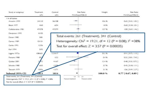 Tutorial How To Read A Forest Plot Students Best Evidence