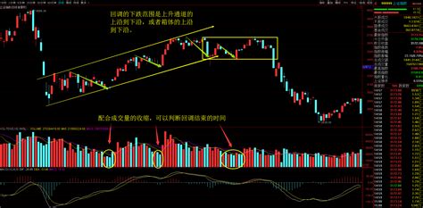 交易常识篇——常用名词的重要性（一） 知乎