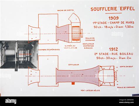 France Paris The Gustave Eiffel Wind Tunnel Laboratory Built By